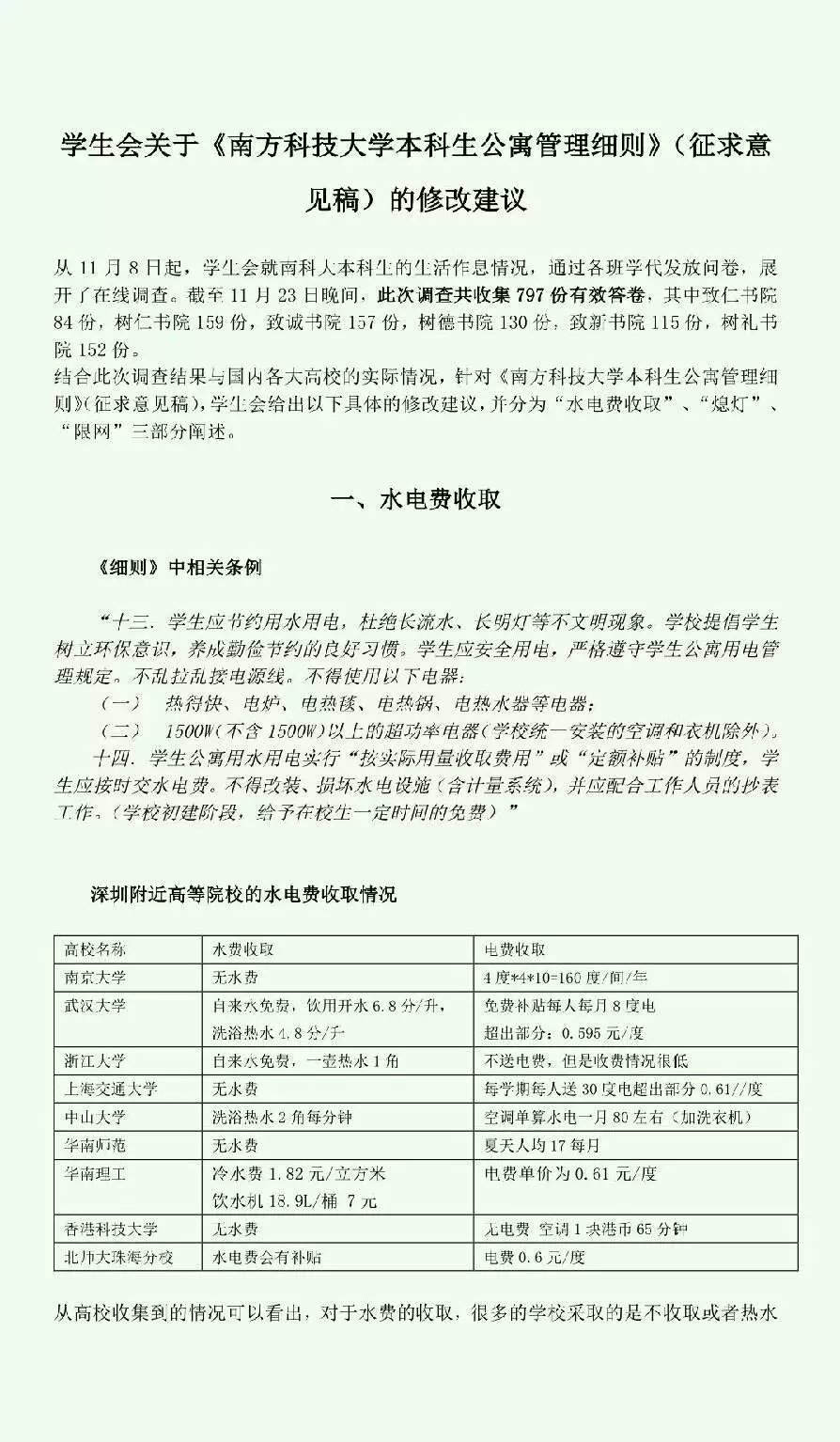 20161123权益部调查问卷结果01