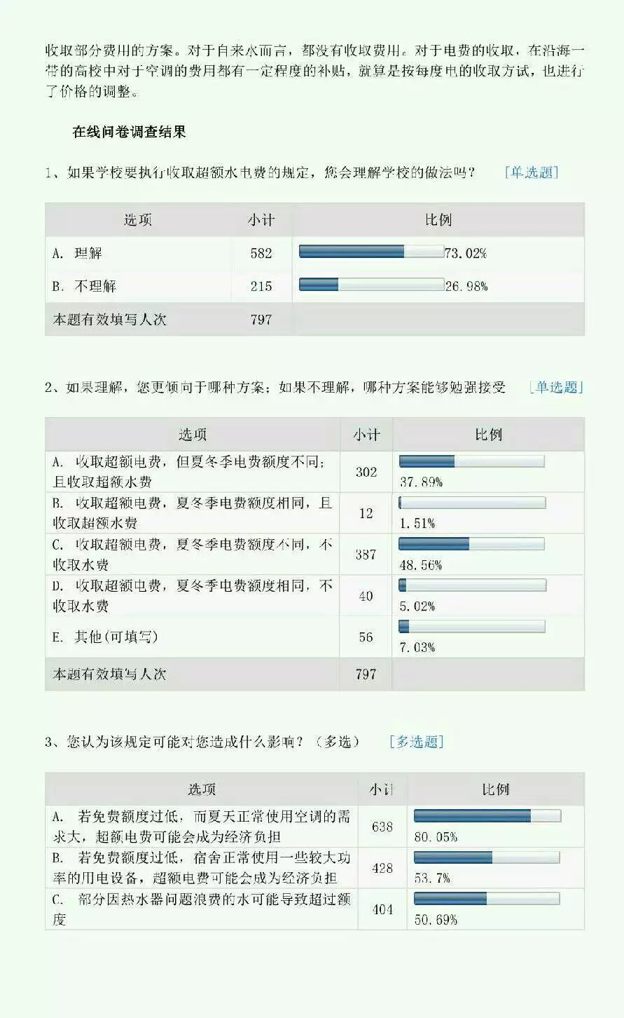 20161123权益部调查问卷结果02