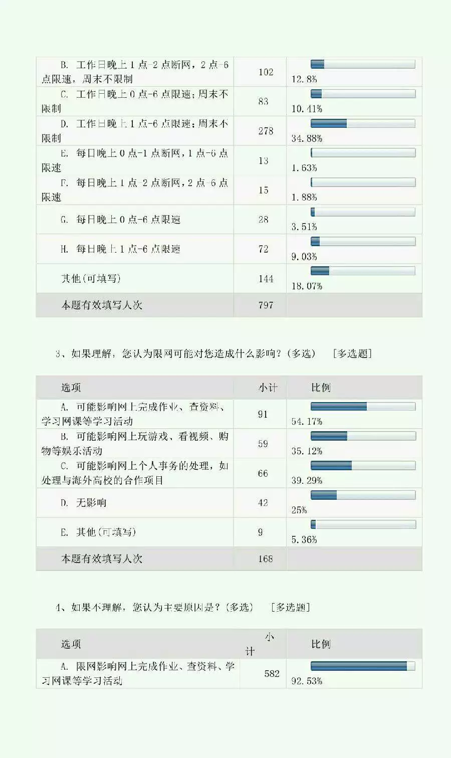 20161123权益部调查问卷结果05
