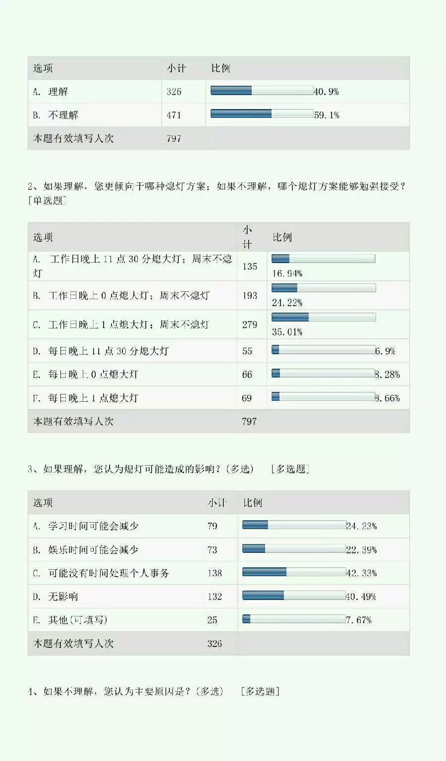20161123权益部调查问卷结果08