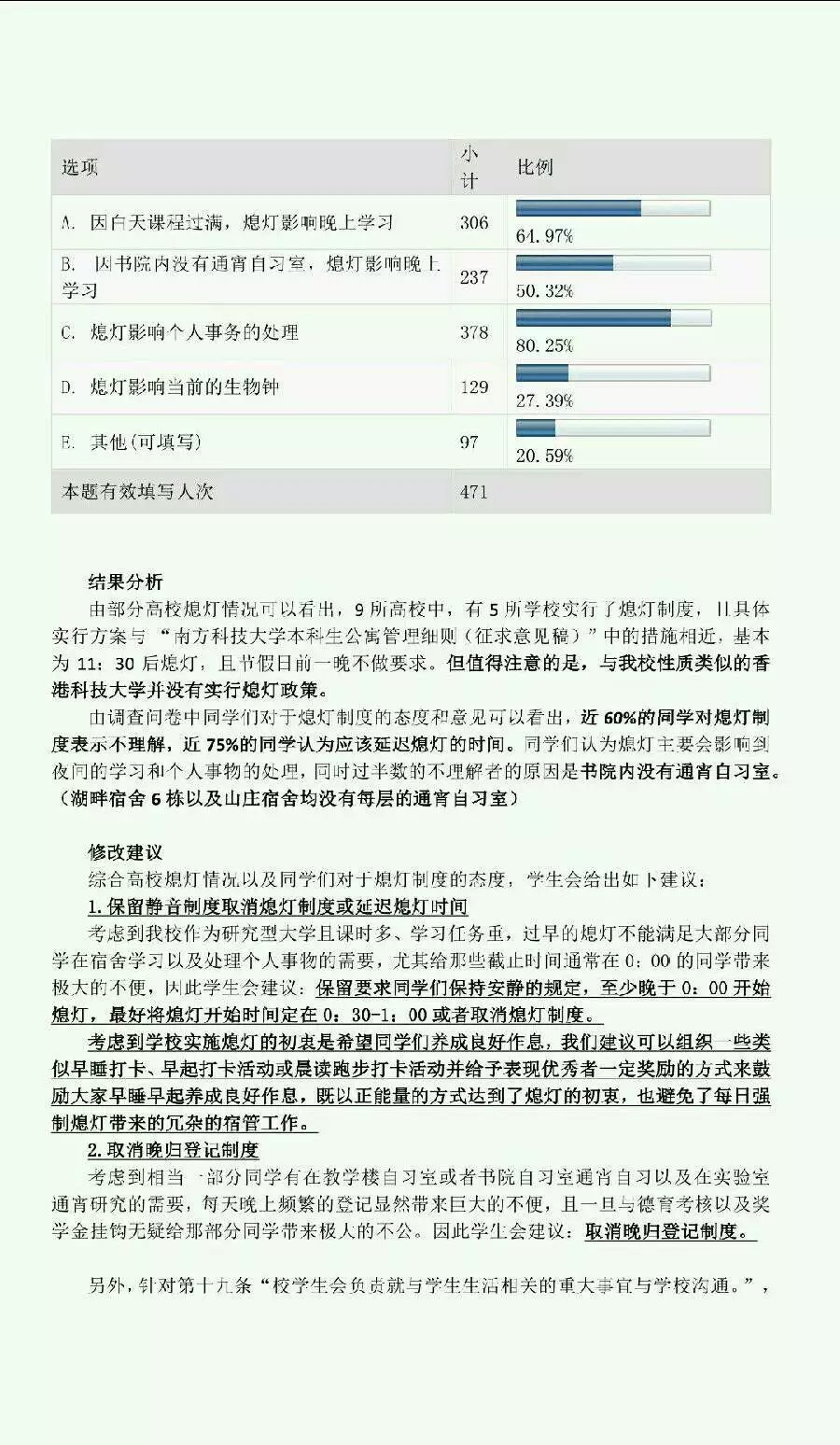 20161123权益部调查问卷结果09