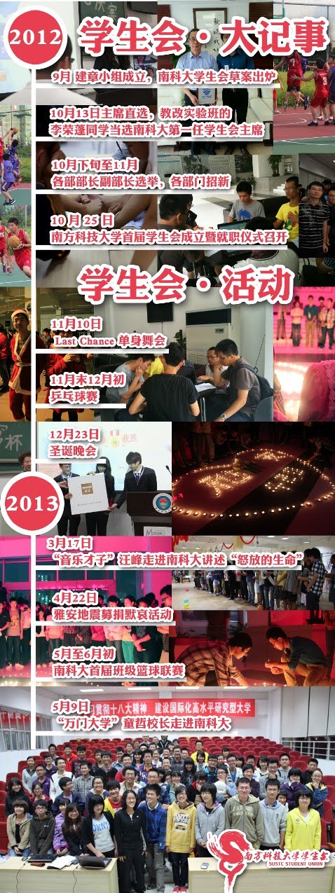 学生会大事记展板