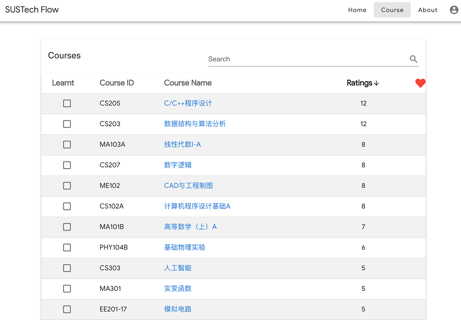 最多评价的课程「C/C++程序设计」也仅有12个评价/SUSTechFlow
