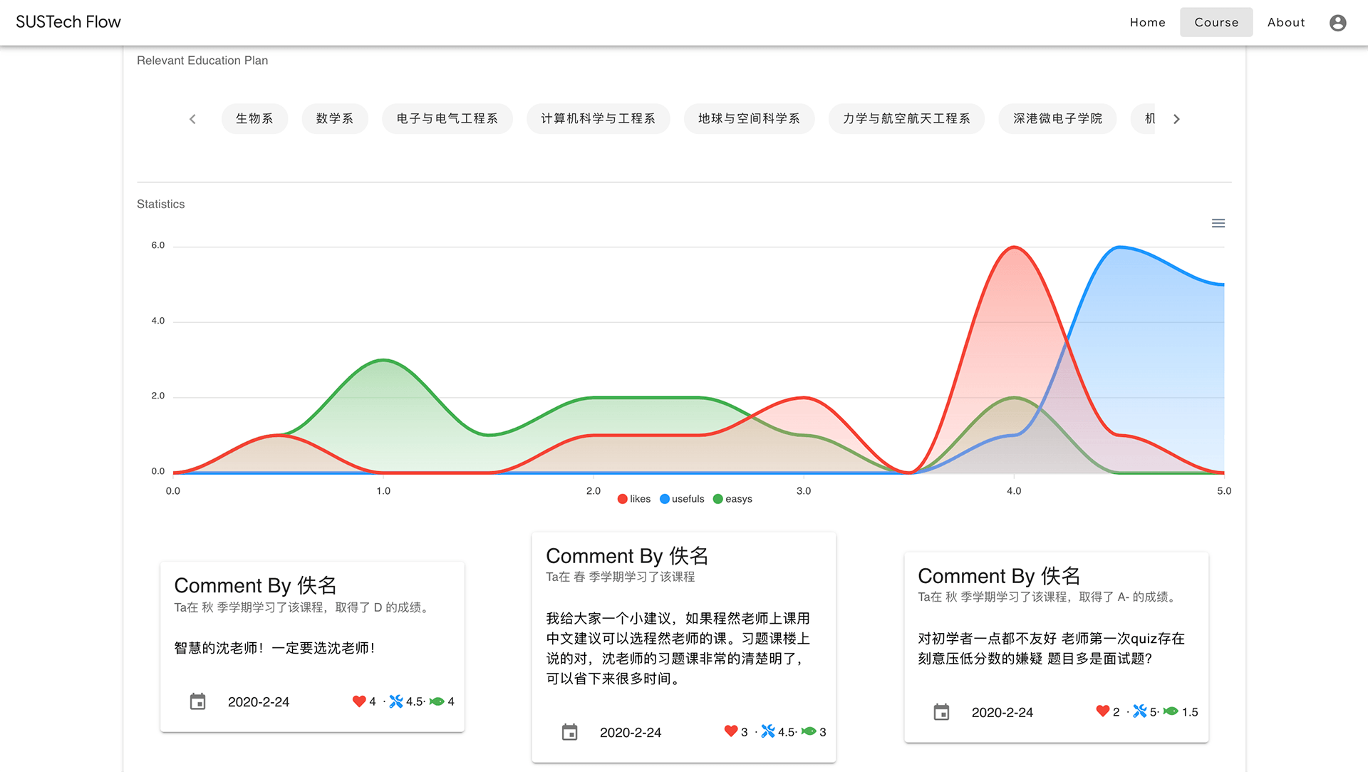 「课程评价」页面/SUSTechFlow